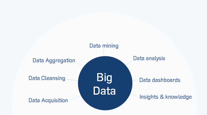 Authorized Big Data Training - Logo